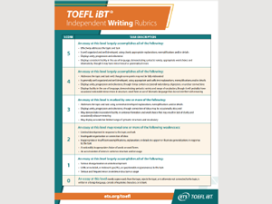 TOEFL iBT Writing Section Scoring Guide TOEFL iBTテスト スコアガイド (Writing)